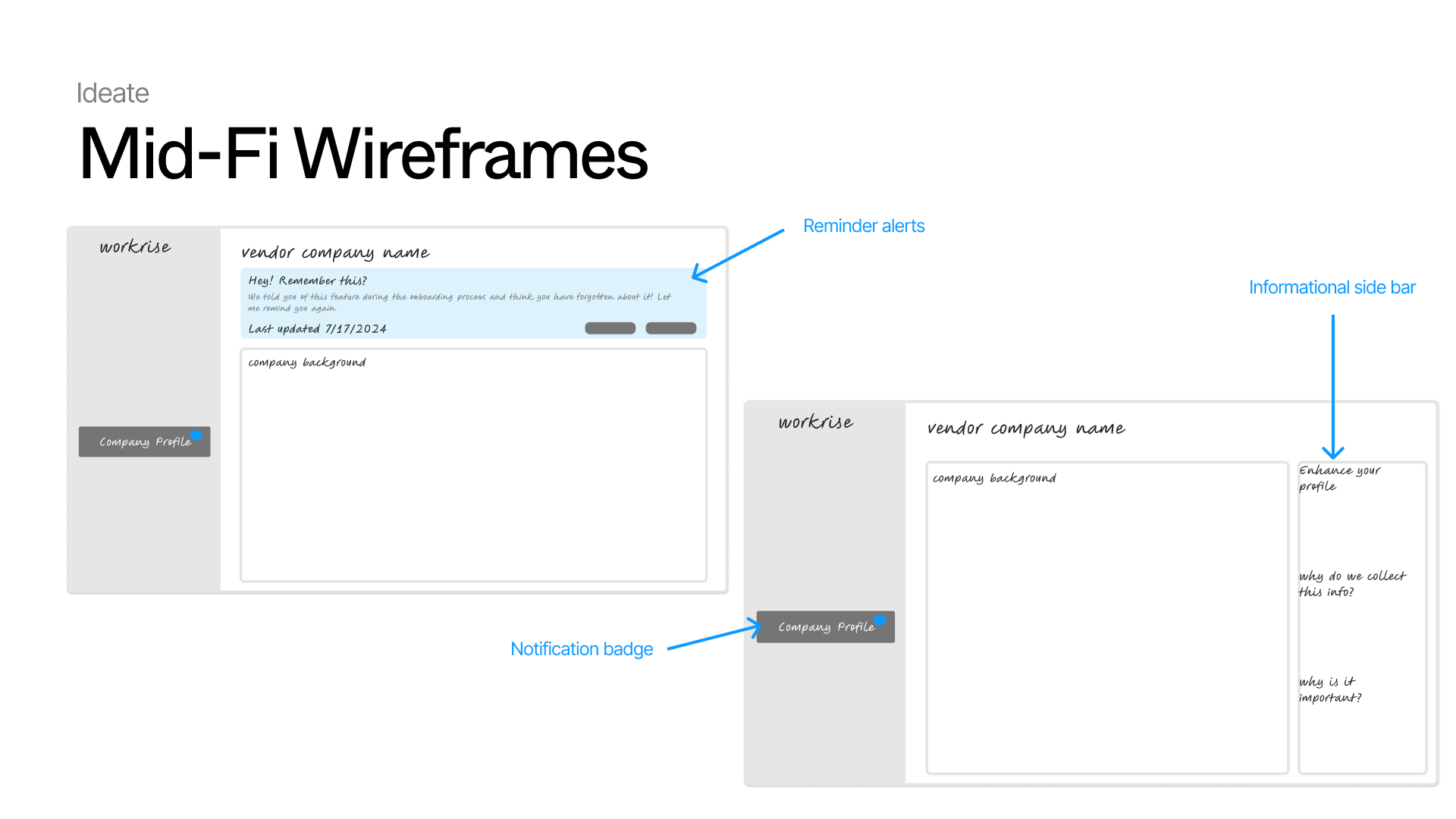 Mid-fi wireframes overview